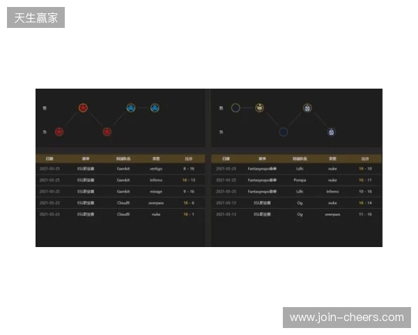 EPL S23第一阶段:实力碾压!PV 2-0 SemperFi EPL S23第一阶段:实力碾压!PV 2-0 SemperFi