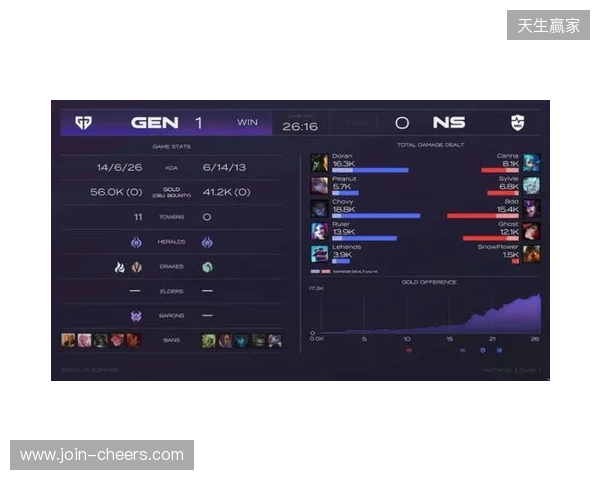 EPL S23第一阶段:游刃有余!G2 2-0 GG