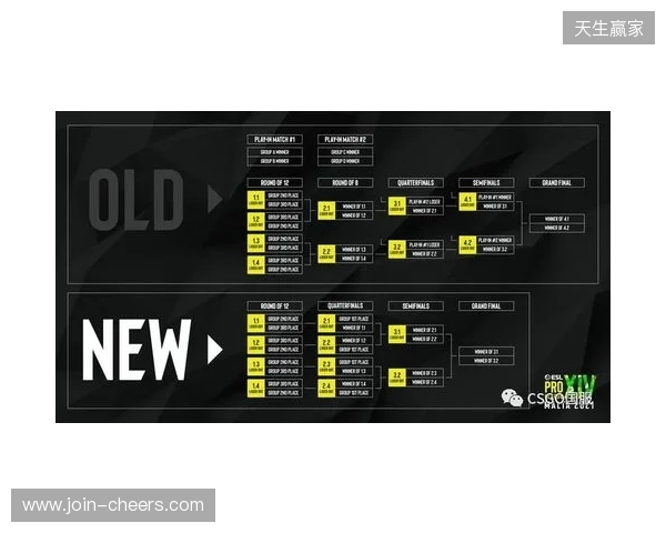 EPL S23第一阶段：放逐骑士！paiN 2-0 G2