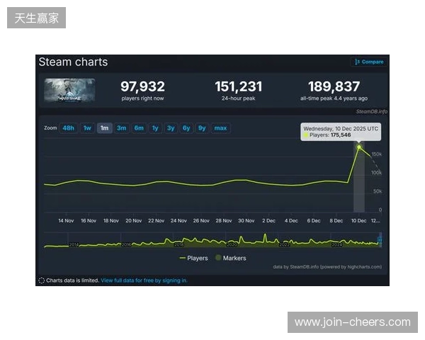 腾讯公布2025年财报：长青游戏组合扩充、海外游戏收入破百亿、AI加持效果显著