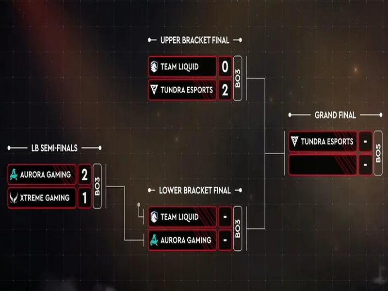 又是一次第四名，XG结束DOTA2梦幻联赛S28之旅